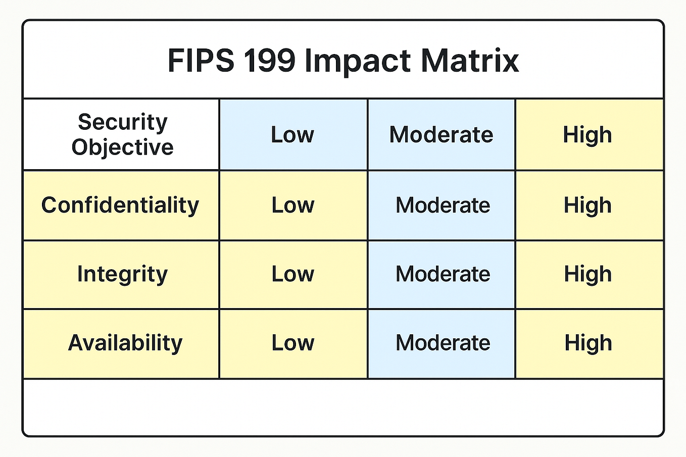 Inside the POA&M: The Federal Cybersecurity Document That Eats Time for ...