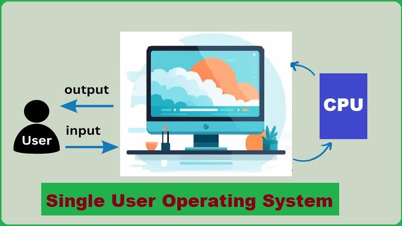 Multi-User Operating System. Multi User OS | by Muhammad Muavia | Medium