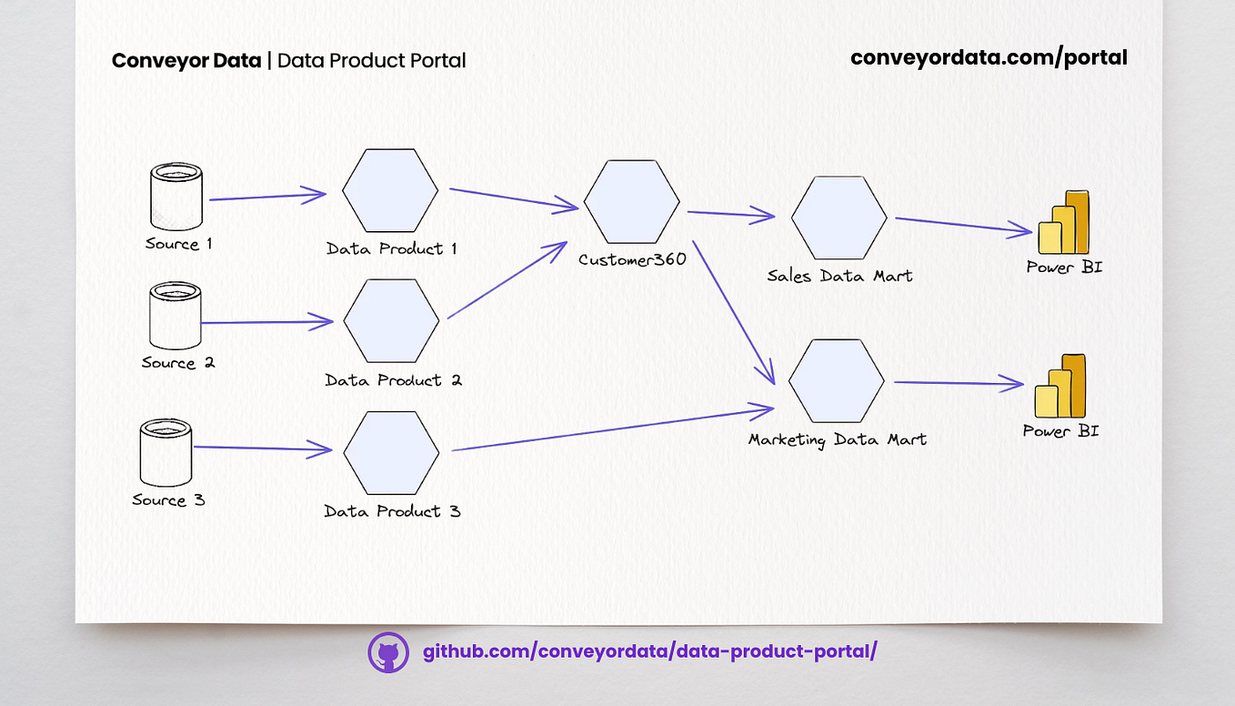 How to build a DAG based Task Scheduling tool for Multiprocessor ...