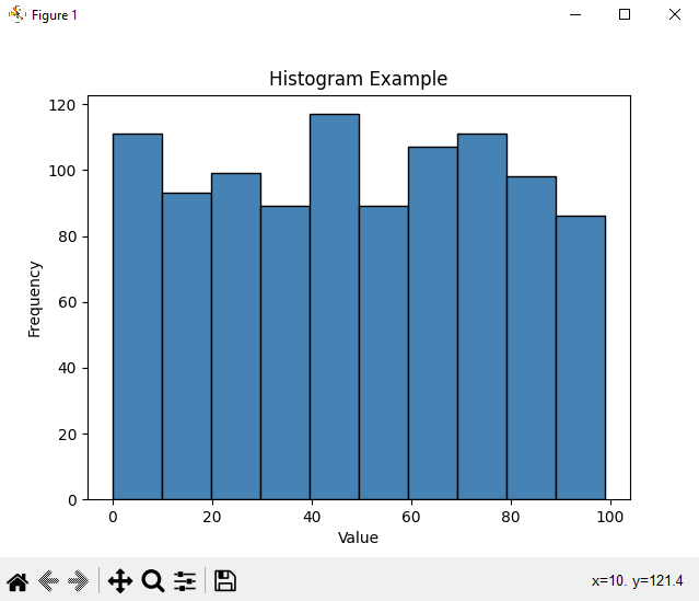 Pyspark Filters, Data cleaning and UDF by Ajinkya Chatufale Medium
