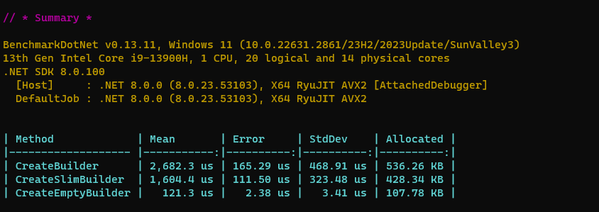 Introduction To .NET Aspire: A Beginner’s Guide to Getting Started | by ...