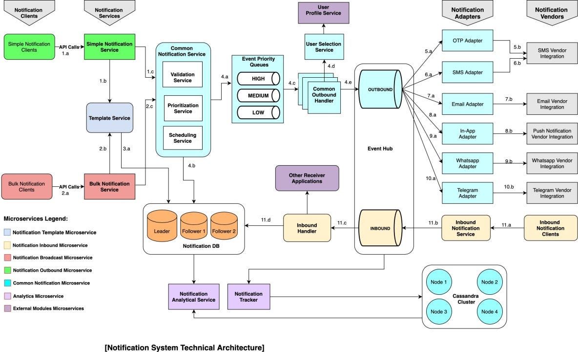 System Design of Backend for Expense Sharing Apps like Splitwise