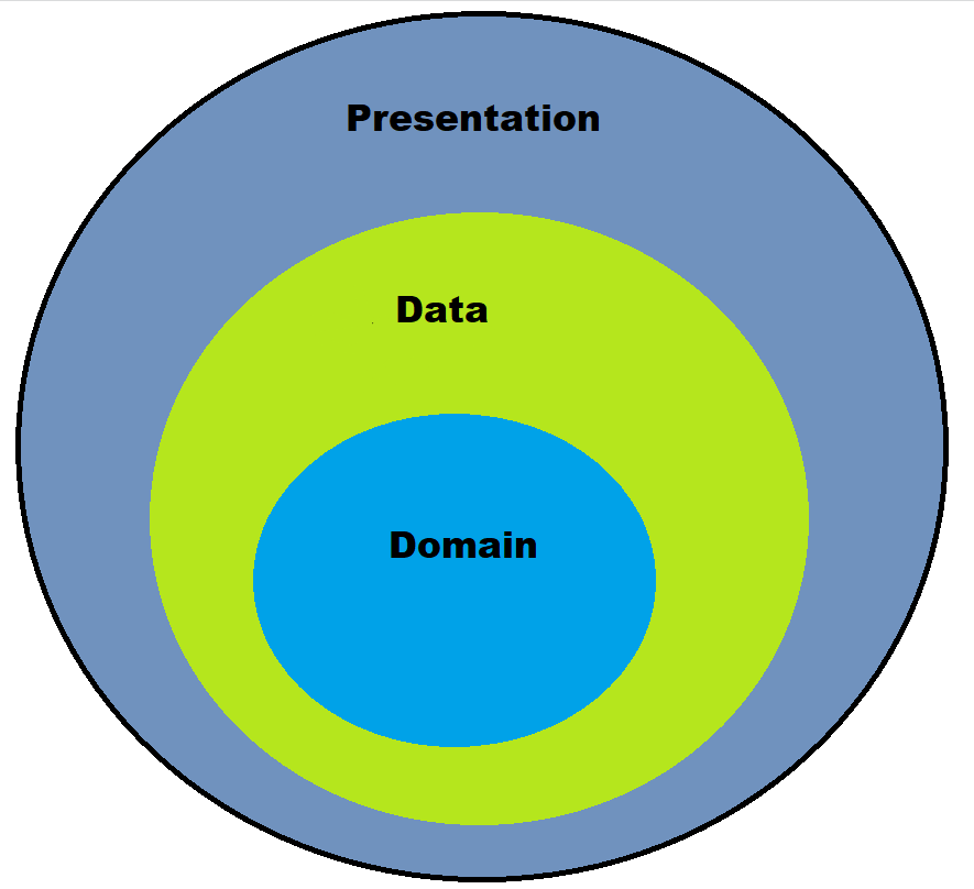 Using Fused Location Provider API for getting Location in Android by