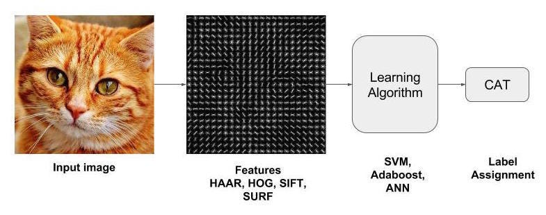 Optimization Algorithms in Machine Learning: A Comprehensive Guide to ...