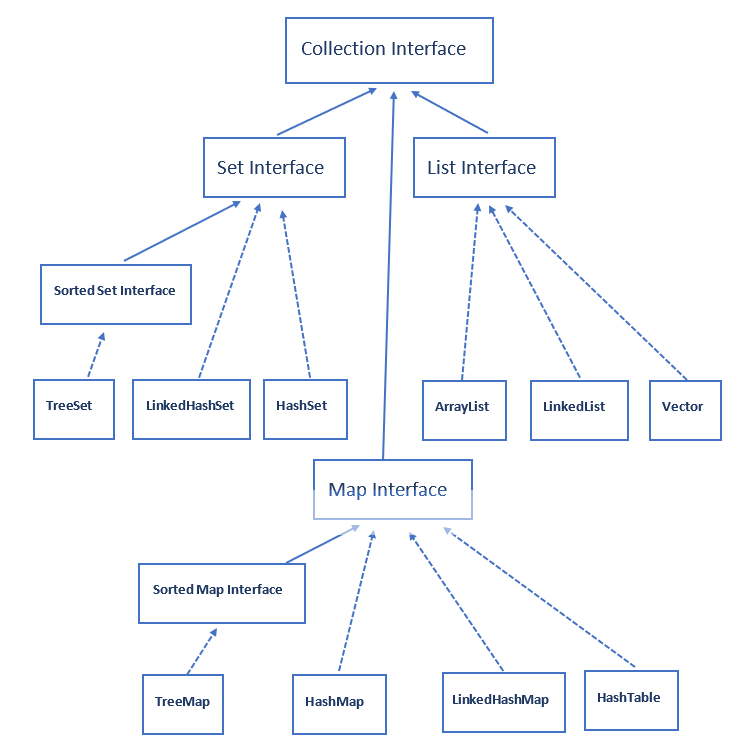 Java Bigdecimal. Due to floating point rounding off… by Sajith