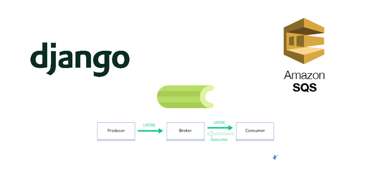 Running background tasks in Django with celery. by Dipesh Bajgain
