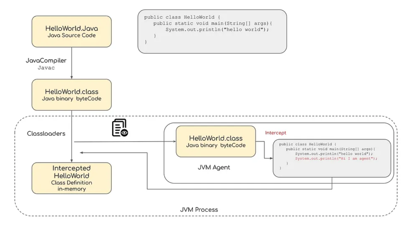 Routing and load balancing using Spring Cloud Gateway | by Purbarun ... image.