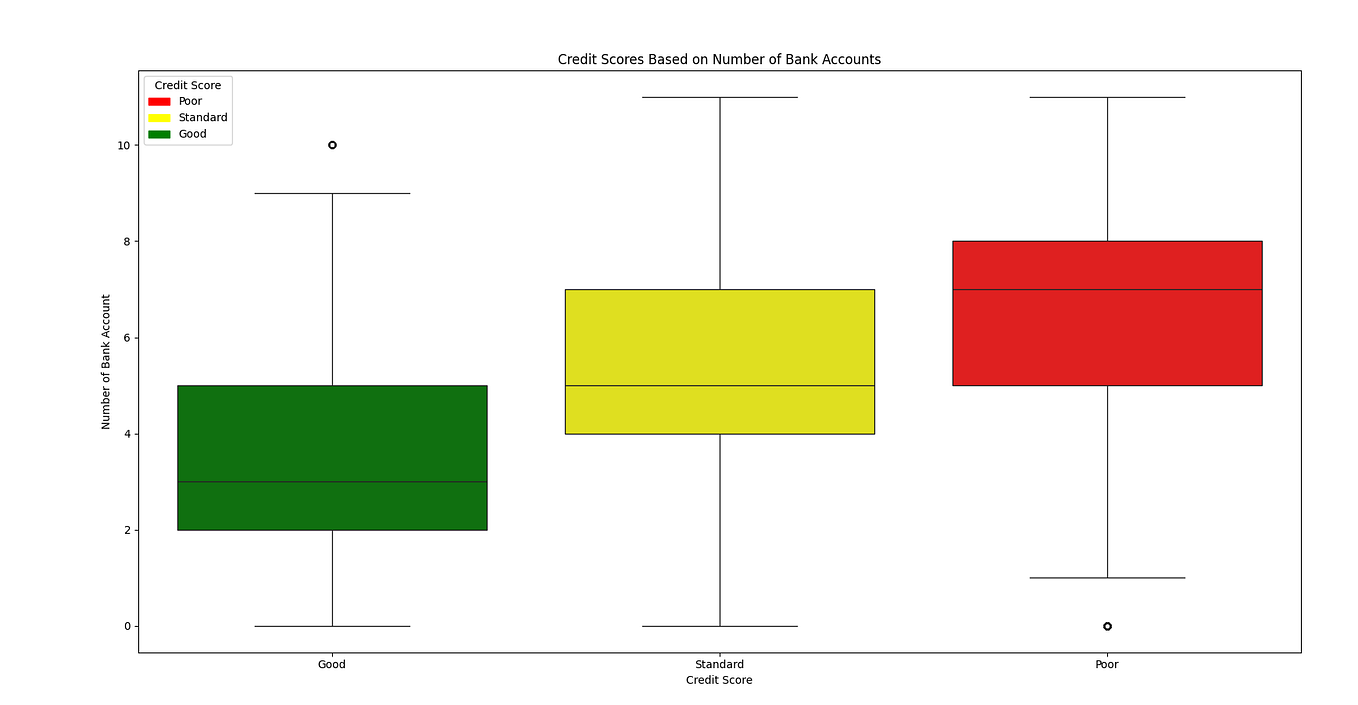 Building a Credit Risk Model: A Step-by-Step Guide with Python | by ...