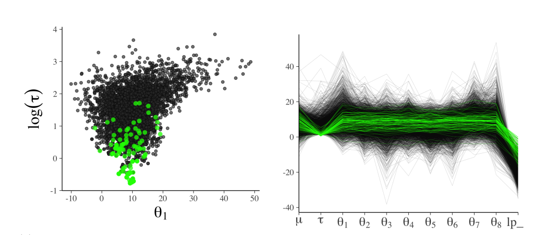 Evaluating Bayesian Mixed Models In R/Python | By Eduardo Coronado ...