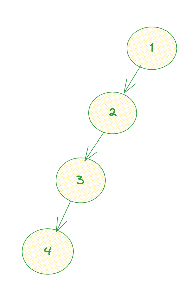JavaScript: Trees. The tree is one of the most common data… | by ...