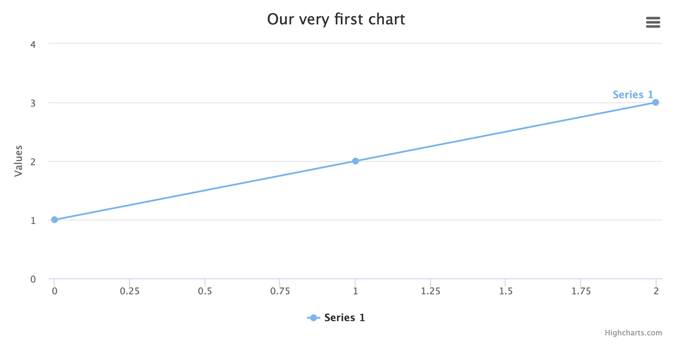 Geolocation Data Visualization with React Using Leaflet Interactive ...