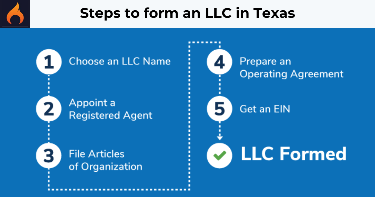 How To Start An LLC In 7 Steps (2024 Guide) by TRUIC How to Start