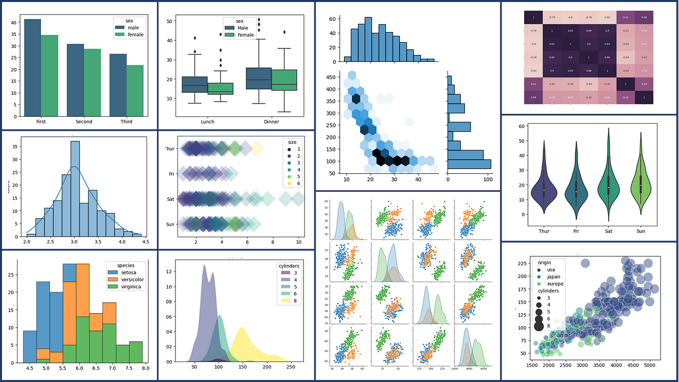 Mastering Matplotlib A Comprehensive Guide To Data Visualization By Raviteja G Towards Ai 4141