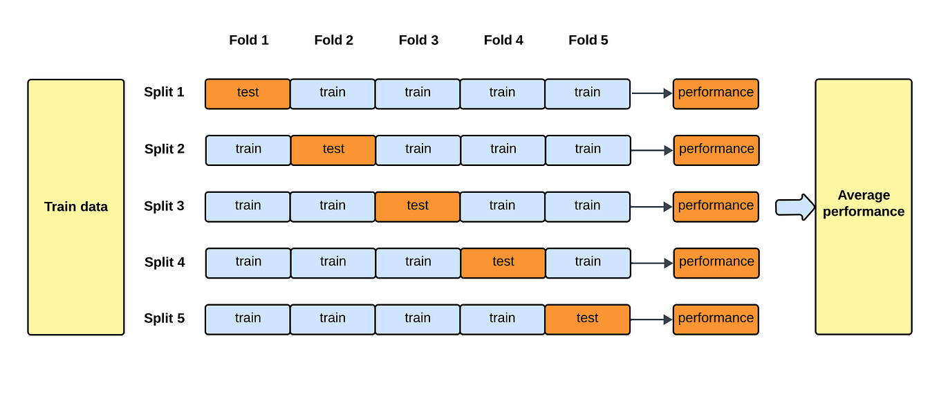Modified z-score: A robust and efficient way to detect outliers in ...