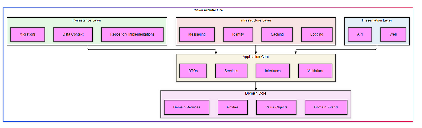 MVC Architecture. MVC (Model-View-Controller)… | by Neha Goel | Oct ...