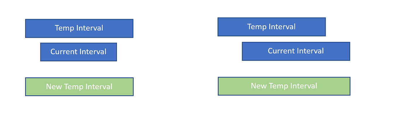 Next lexicographical permutation of a string: Frequently asked problem in  Microsoft/ Amazon/ Google/ Meta interviews | by Akash Gupta | Medium