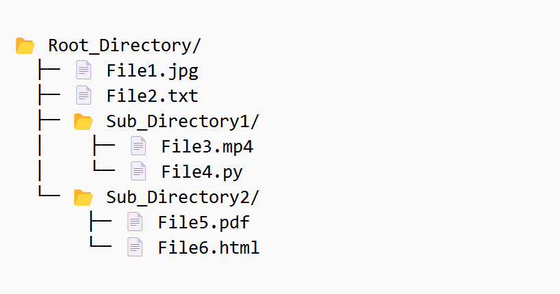 PART 1— FileMatic: Streamlined Automated Folder Organizer with Python ...