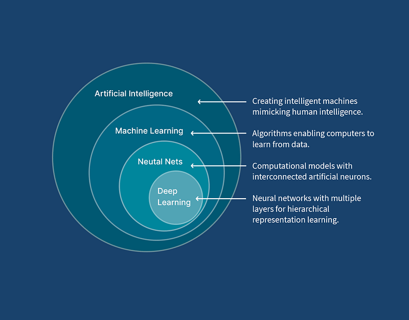 Understanding CRISP-DM and its Role in Quality Assurance Management ...