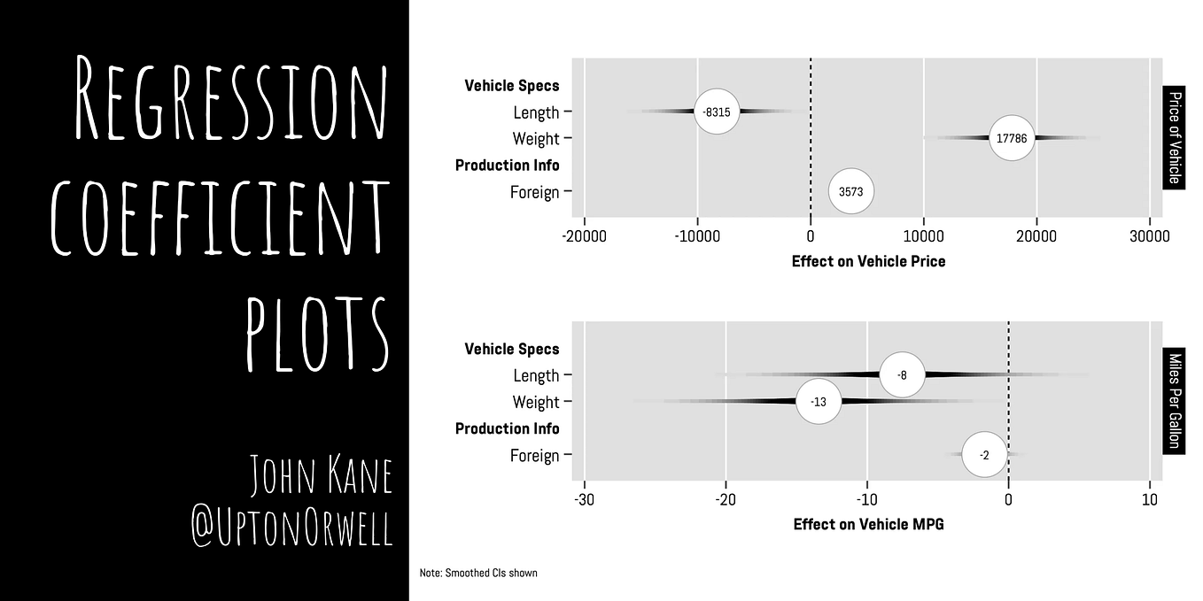 Interactions in Regression Analysis: What Are They & How Should You ...