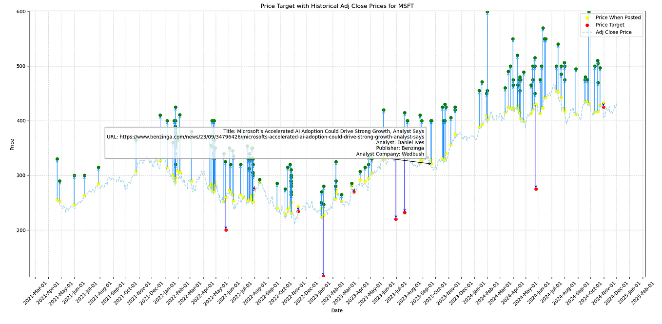 A New Way To Trade Moving Averages — A Study in Python. | by Sofien ...