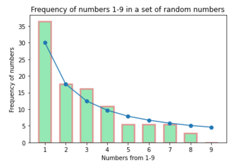Calculus: Explained (pt. 1). (with some Python graphs) | by ...
