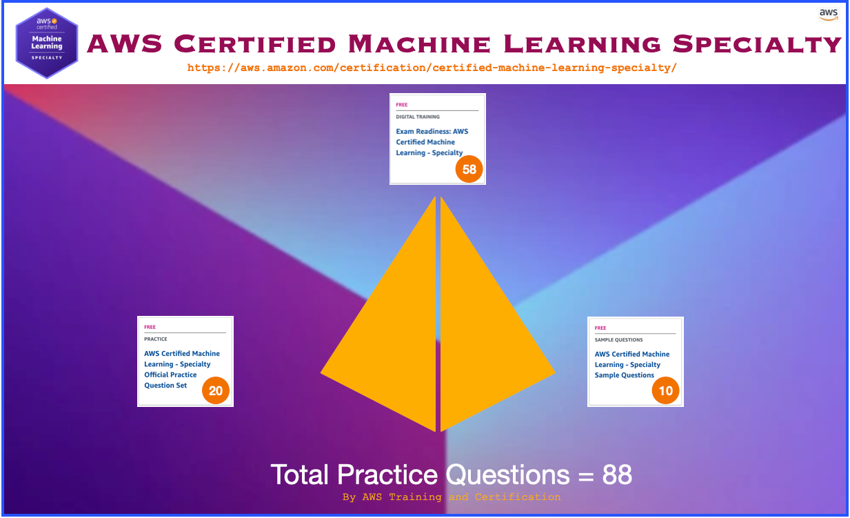 AWS-Certified-Machine-Learning-Specialtyコンポーネント