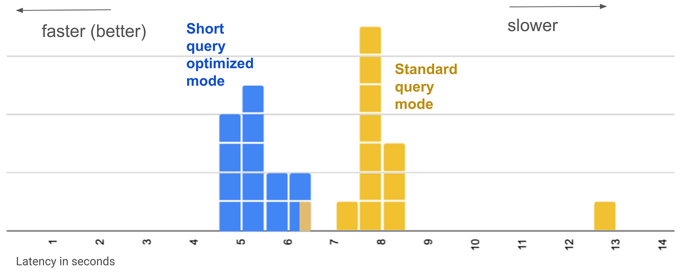 Google Pipe Syntax: Modernizing SQL Without Sacrificing its Strengths ...