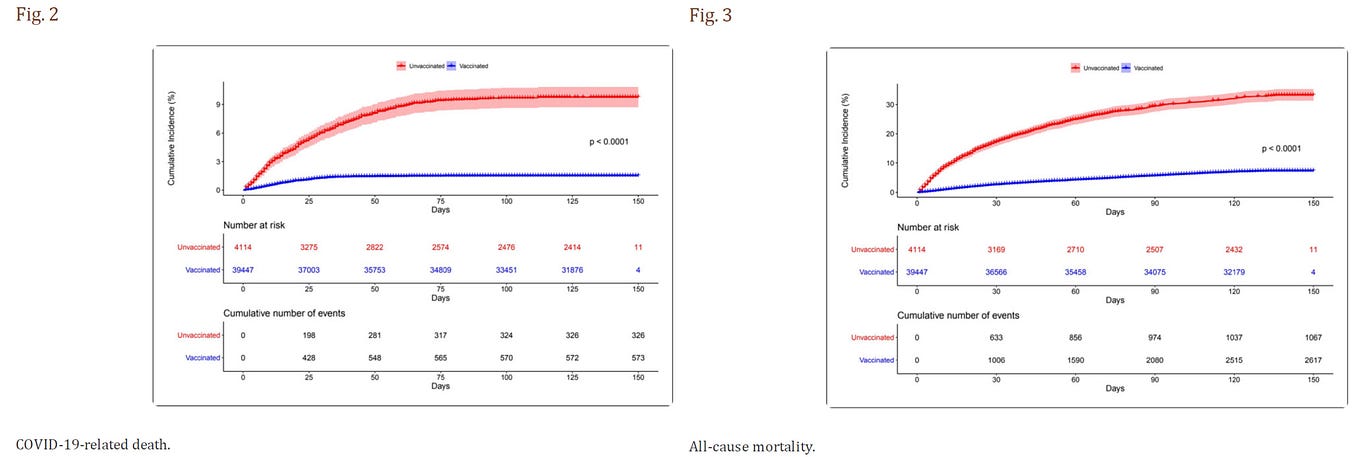 How a highly effective vaccine turns into a mediocre vaccine — or worse