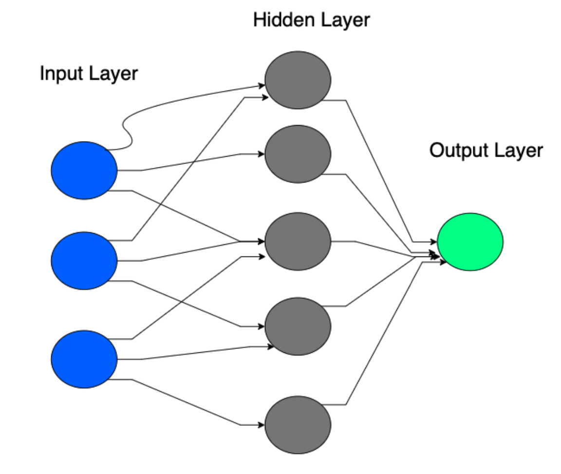 Create a Voice Note-Taking App in JavaScript | by CG_Musta | JavaScript ...
