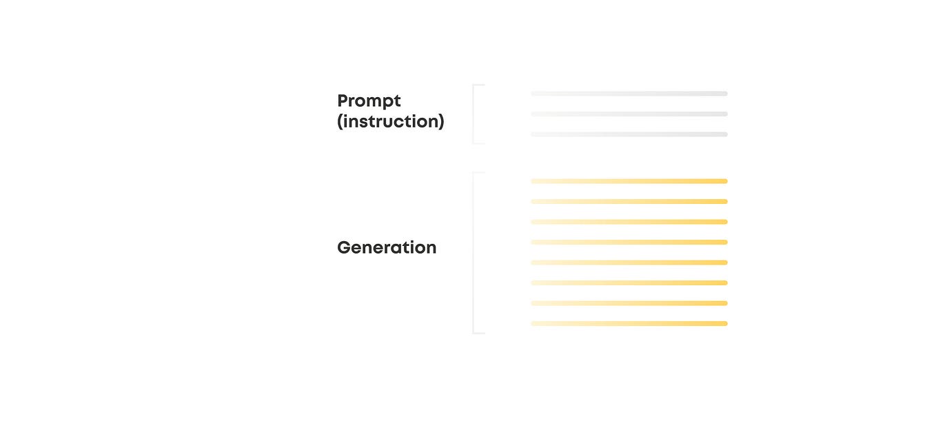 Best Practices for Managing and Aligning Development Environments | Medium
