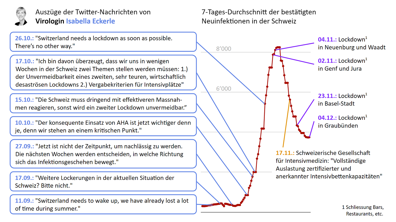 “Die Experten liegen immer falsch. Das muss jetzt Konsequenzen haben!”