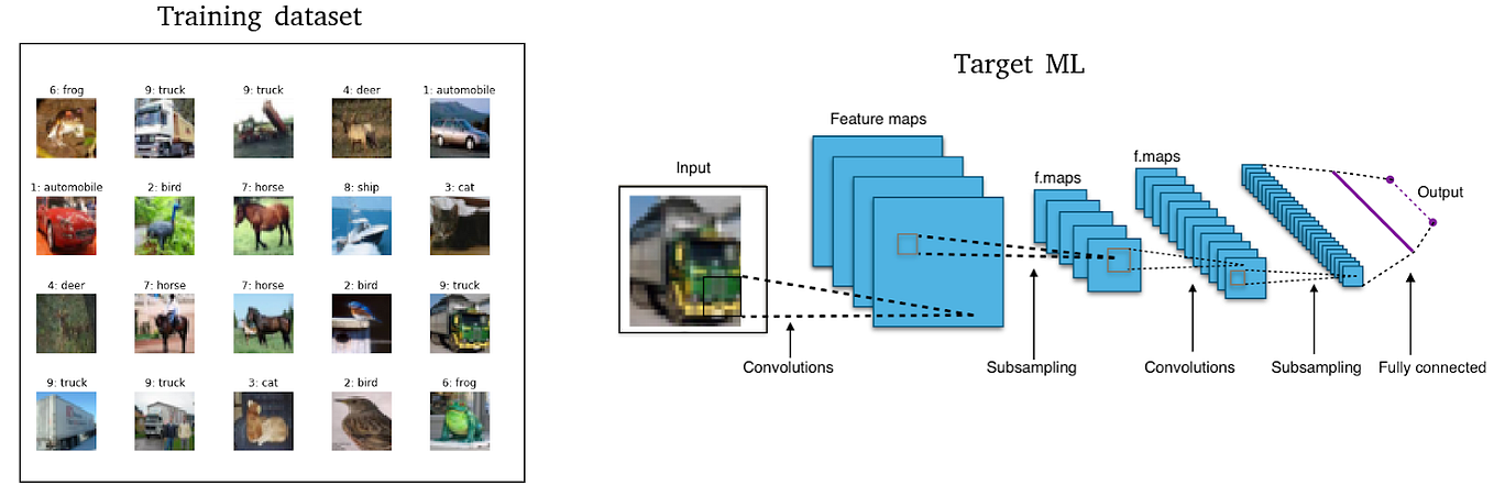 Unfair biases in Machine Learning: what, why, where and how to ...