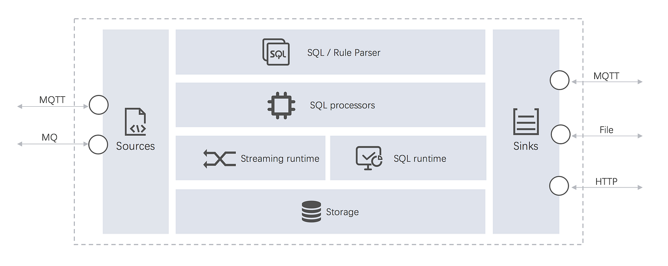 Implementing a rule engine using Microsoft’s json based .NET Rules ...