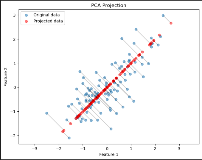 NumPy: Zero to Hero. GitHub… | by Material Data Science | Dev Genius