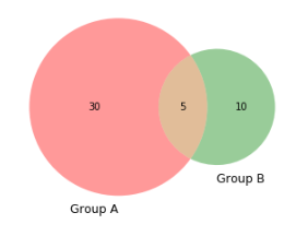 How to Generate a Word Cloud of Any Shape in Python | by Julia Kho ...