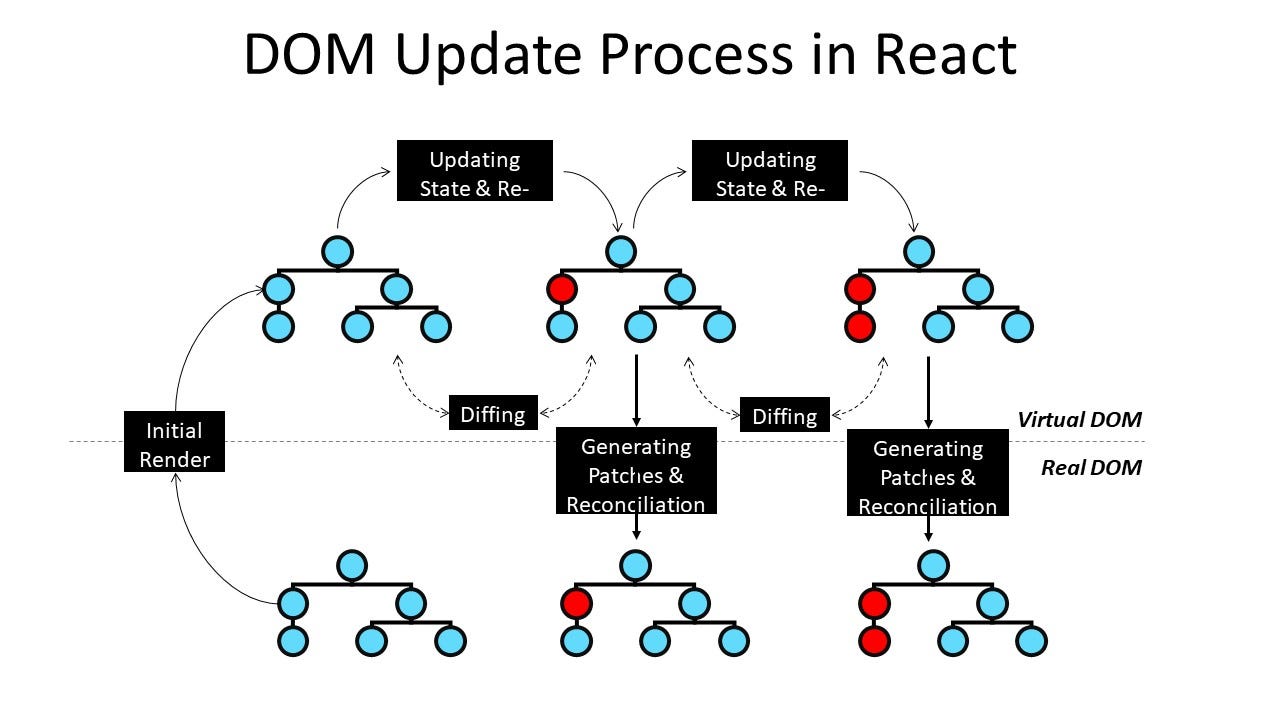 Debouncing and Throttling in React: Enhancing User Experience with ...