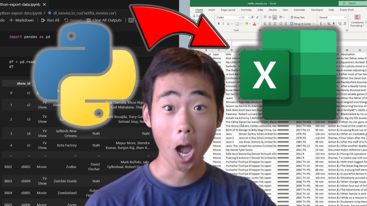 Clean Up your MESSY MAPS in Python | by Dylan Song | Data And Beyond ...