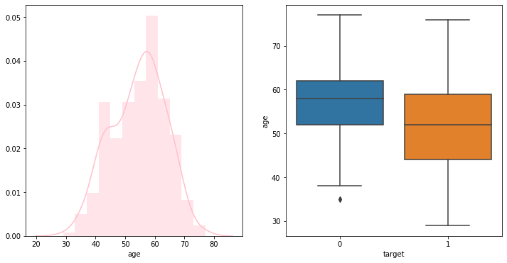 HR Analytics in Python. Attrition Analysis and Prediction in… | by ...