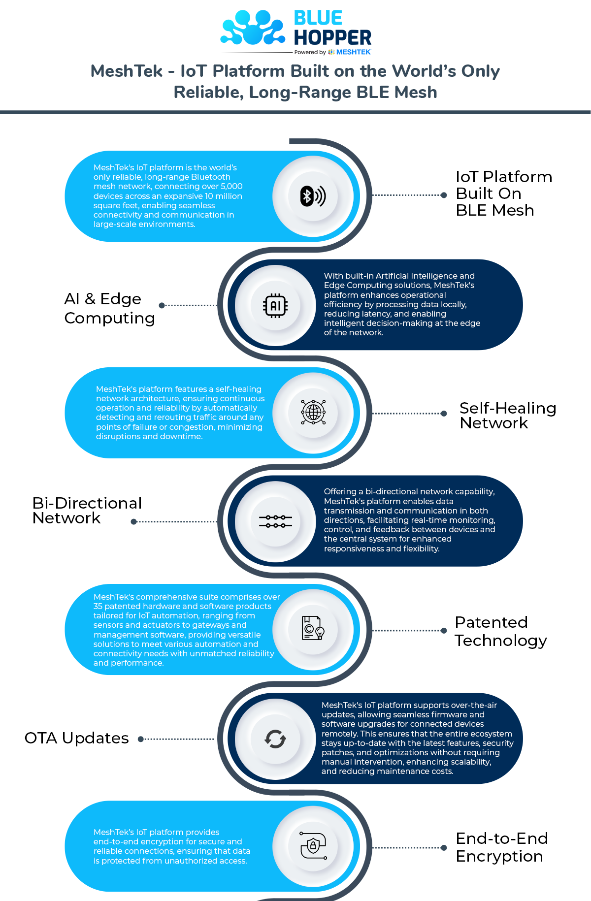 Why the Right IoT Platform Matters - Anya - Medium