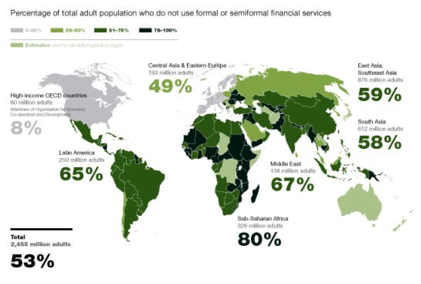 TOP 9 Mobile Money Advantages!