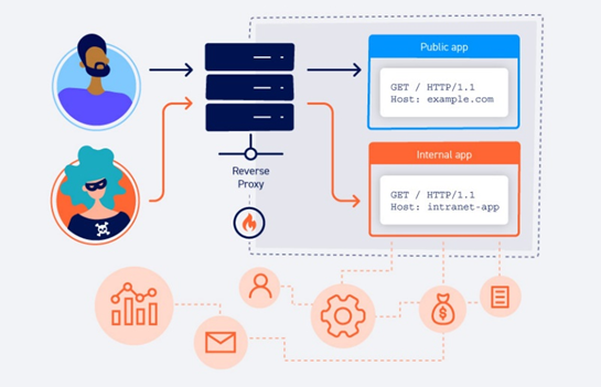 XSStrike and Cypress: Finding XSS Vulnerabilities, Testing, and Safe Your  Web Apps., by Safouat El Yassini, Oct, 2023