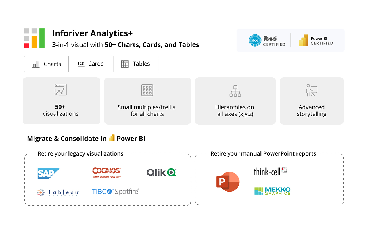How to Make a Table Appear Only After Selecting an Option in Power BI ...