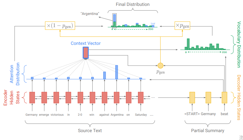 PyTorch and Tensorflow in Natural Language Processing Pipeline_Data ...