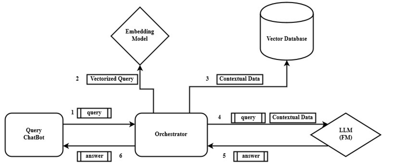 IAM Roles Anywhere Authentication From Salesforce using External ...