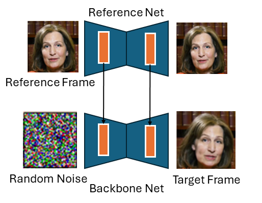 Wav2Lip: Generalized Lip Sync Models | by Jack Saunders | Medium