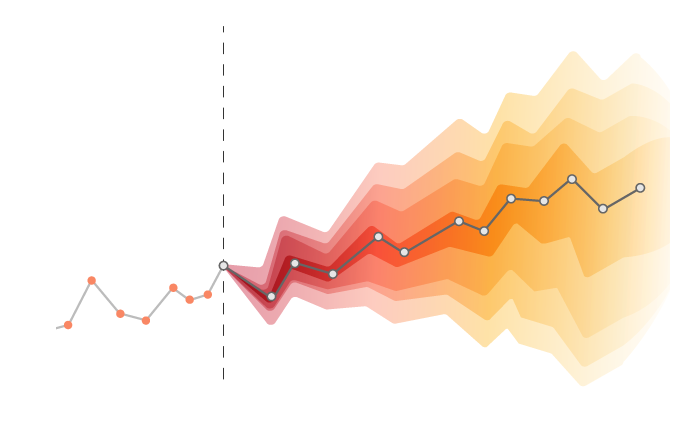 Dynamic Factor Models in Python. Forecasting, dimensionality reduction ...