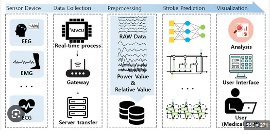 Predicting Air Travel Bookings: Using Machine Learning Algorithm | by ...
