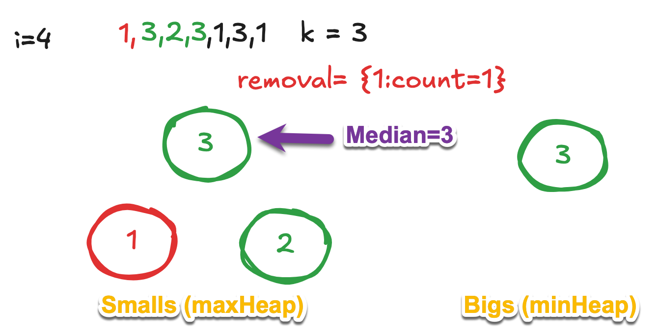 Kth Missing Positive Integer