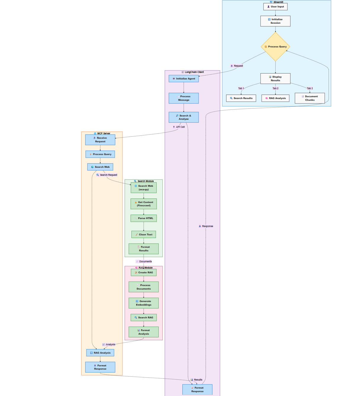Multi-document Agentic RAG using Llama-Index and Mistral | by Plaban ...