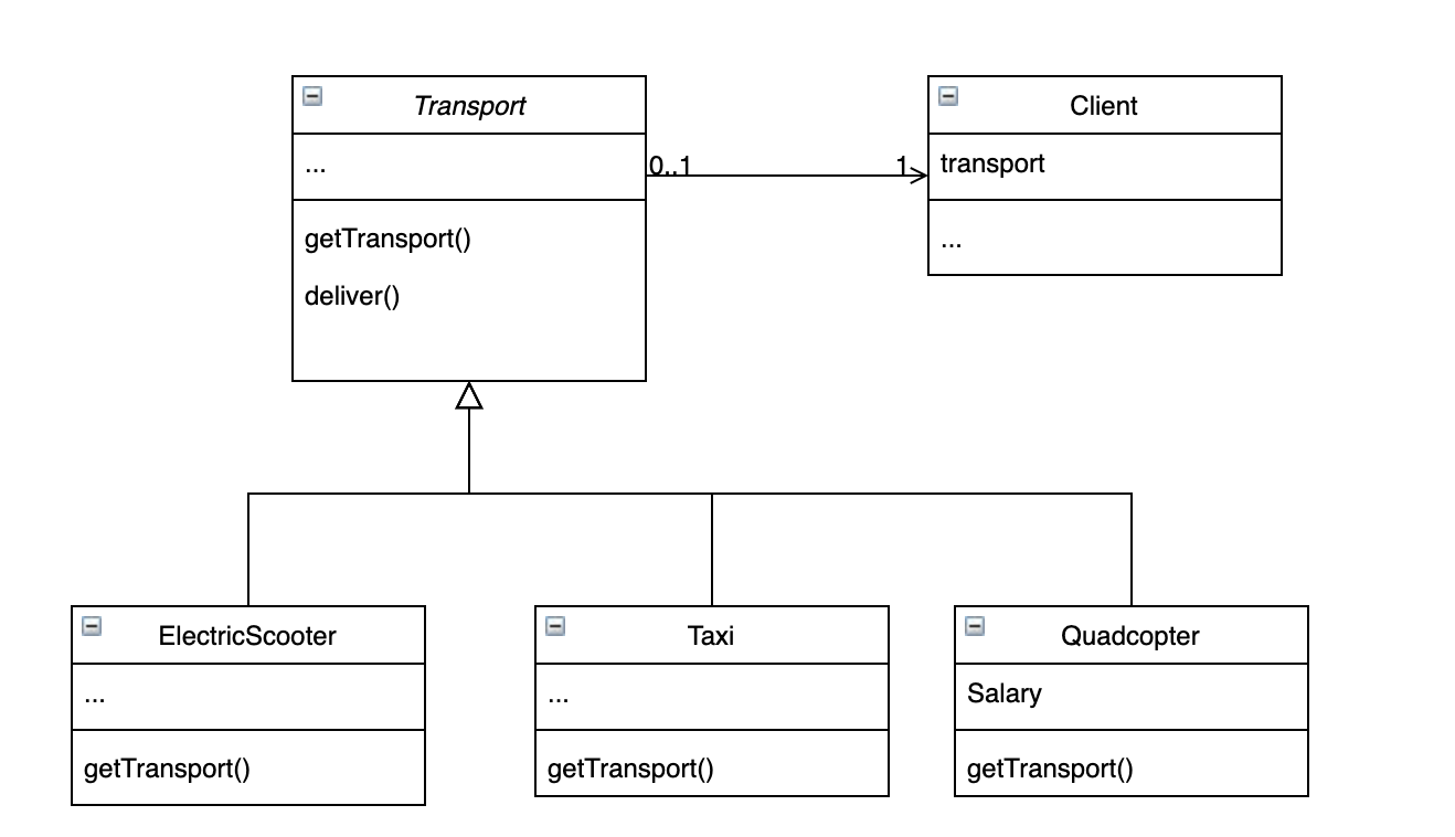 Strategy Design Pattern in Golang | by Alex Versus | Medium
